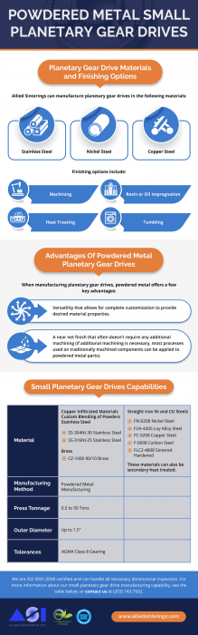 powdered metal small planetary gear drives infographic