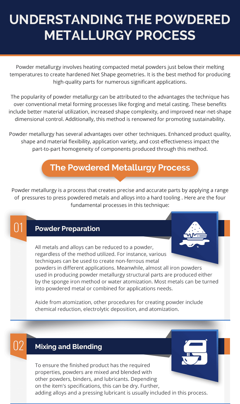 Understanding the Powdered Metallurgy Process