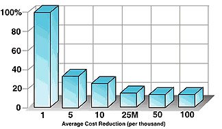 Benefits Of Powdered Metal Manufacturing For High Quality, High Strength Metal Parts To Precision Tolerances