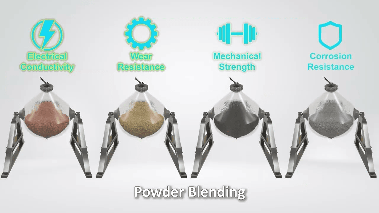 Powder Blending Powder Blending