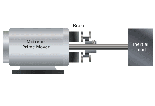 Starting/Stopping Torque